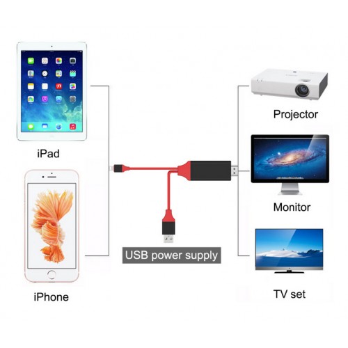 Cable lightning HDMI iPhone et iPAd - Compatible IOS 11 et ios 12